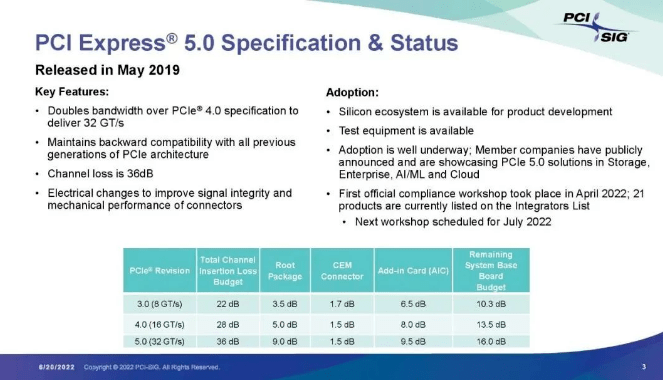 PCIe7.0發(fā)布,速度高達(dá)512GB/s(圖3) 833802a7c75f437c9262d5f0a650d020.png