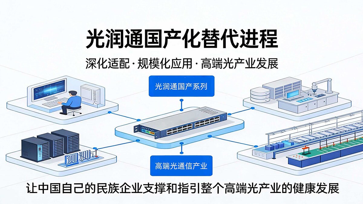 國產(chǎn)化替代