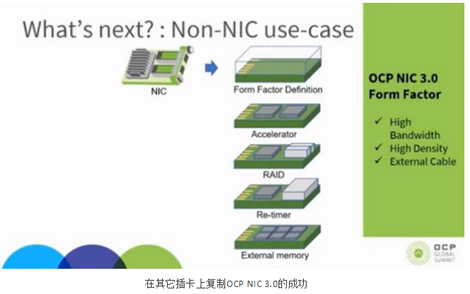 即將一統天下的OCP NIC 3.0及其未來(圖5) 即將一統天下的OCP NIC 3.0及其未來(圖5)