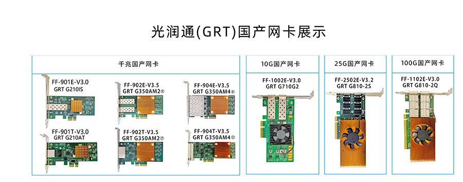 國產(chǎn)網(wǎng)卡 國產(chǎn)網(wǎng)卡