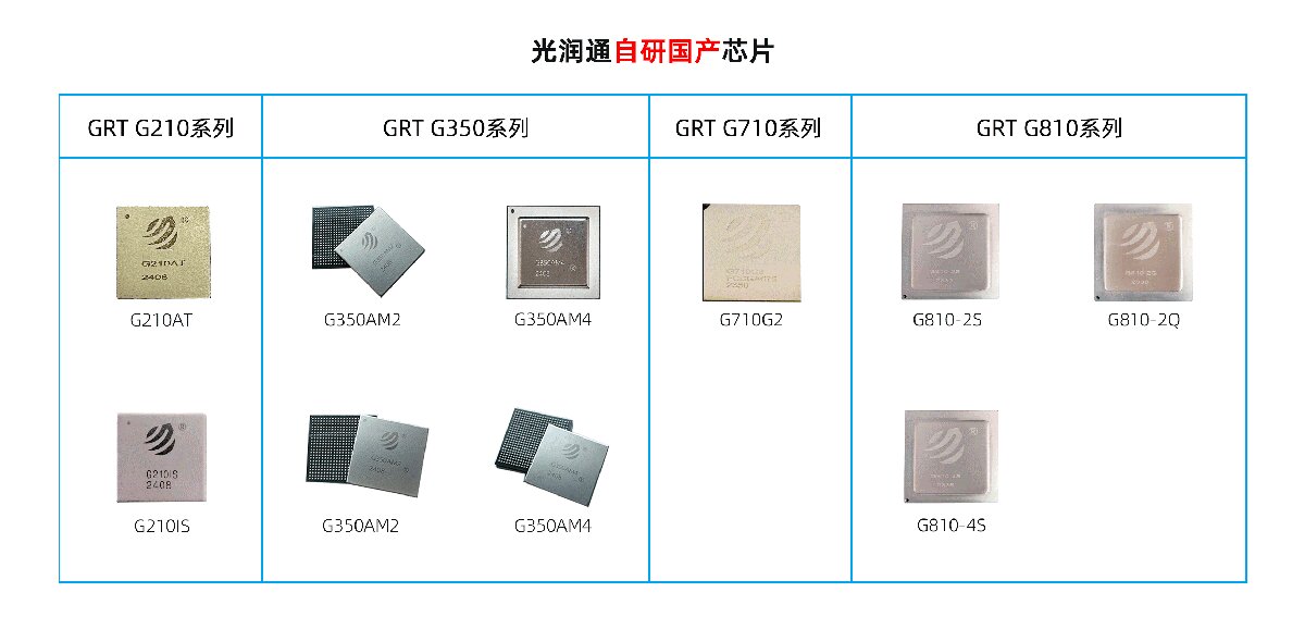 國產光芯片 國產光芯片